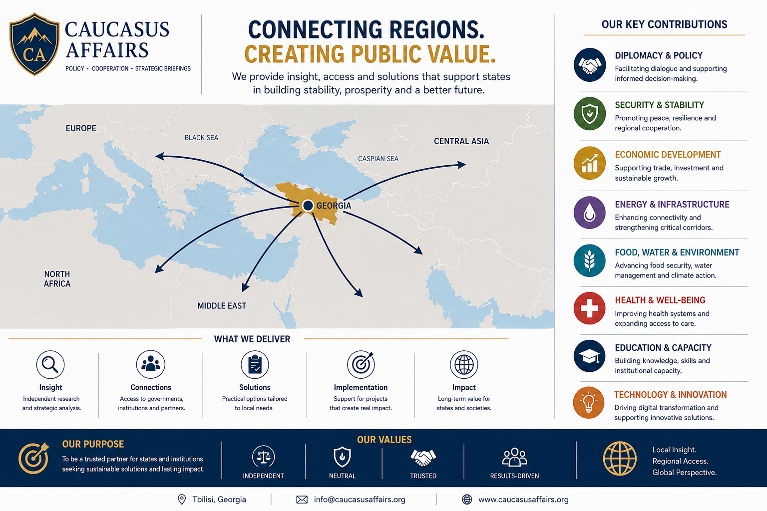 Caucasus Affairs public value infographic showing key contribution areas for states and regional partners.