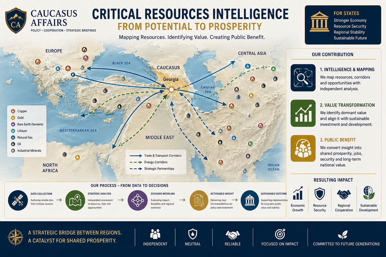 Critical resources intelligence map showing minerals, corridors and public value pathways.