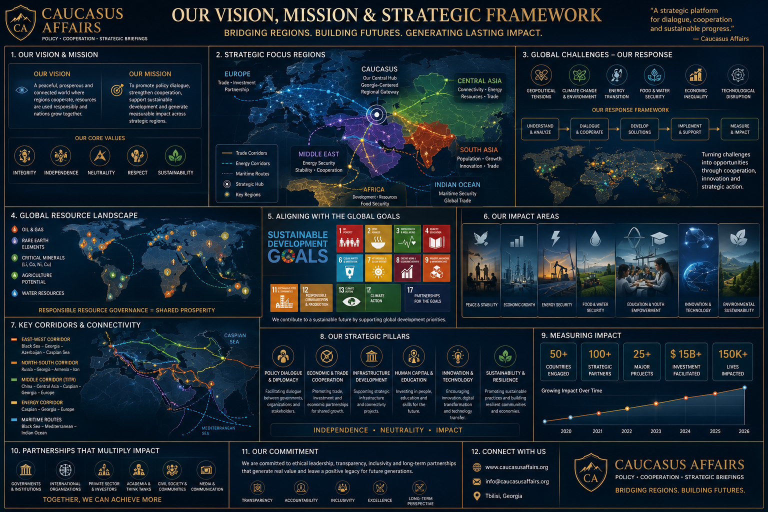 Caucasus Affairs vision mission and strategic framework infographic.